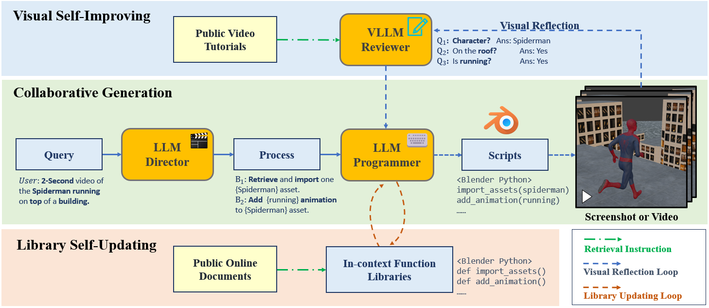 Framework image.